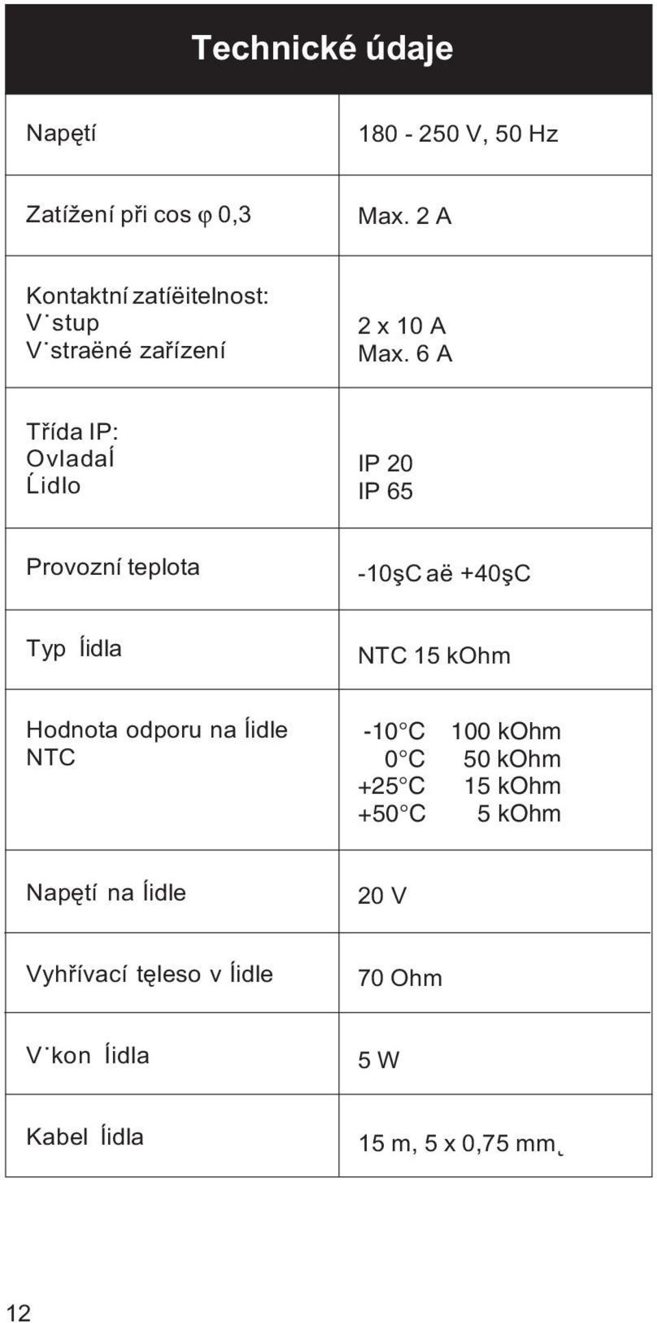 6 A Tøída IP: Ovladaå Åidlo IP 20 IP 65 Provozní teplota -10ºC aë +40ºC Typ åidla NTC 15 kohm Hodnota