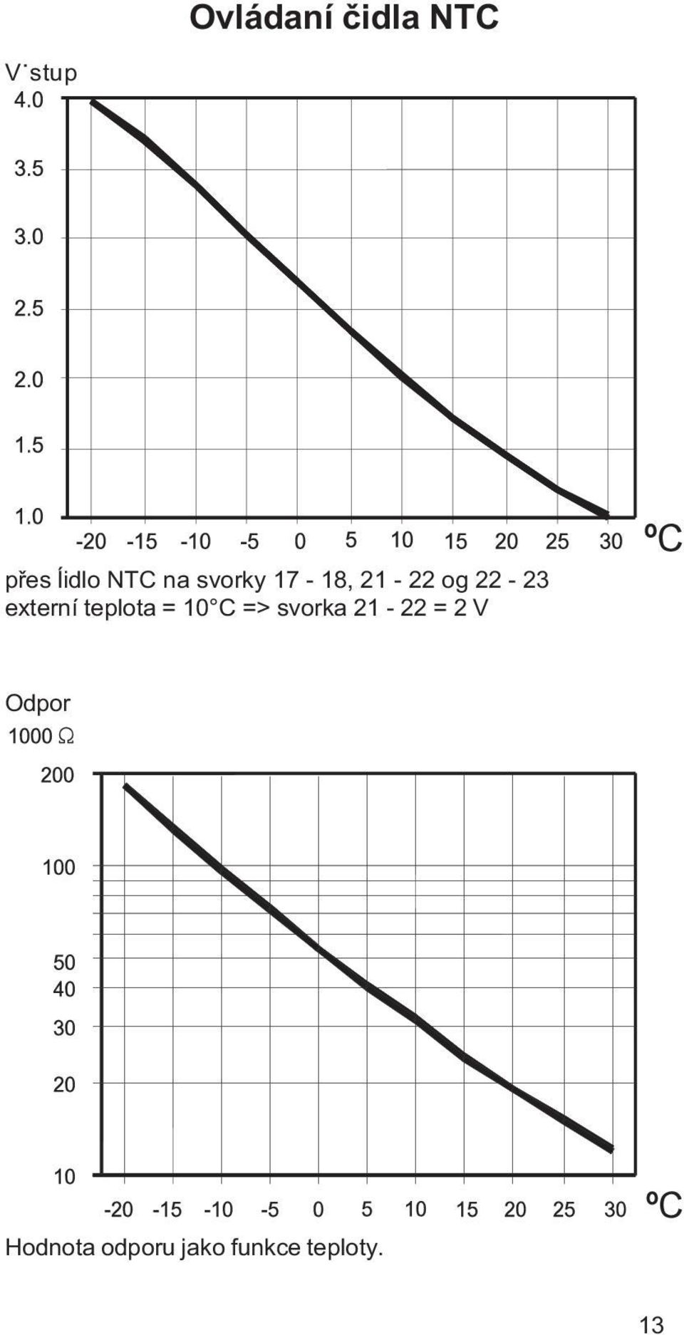 teplota = 10 C => svorka 21-22 = 2 V