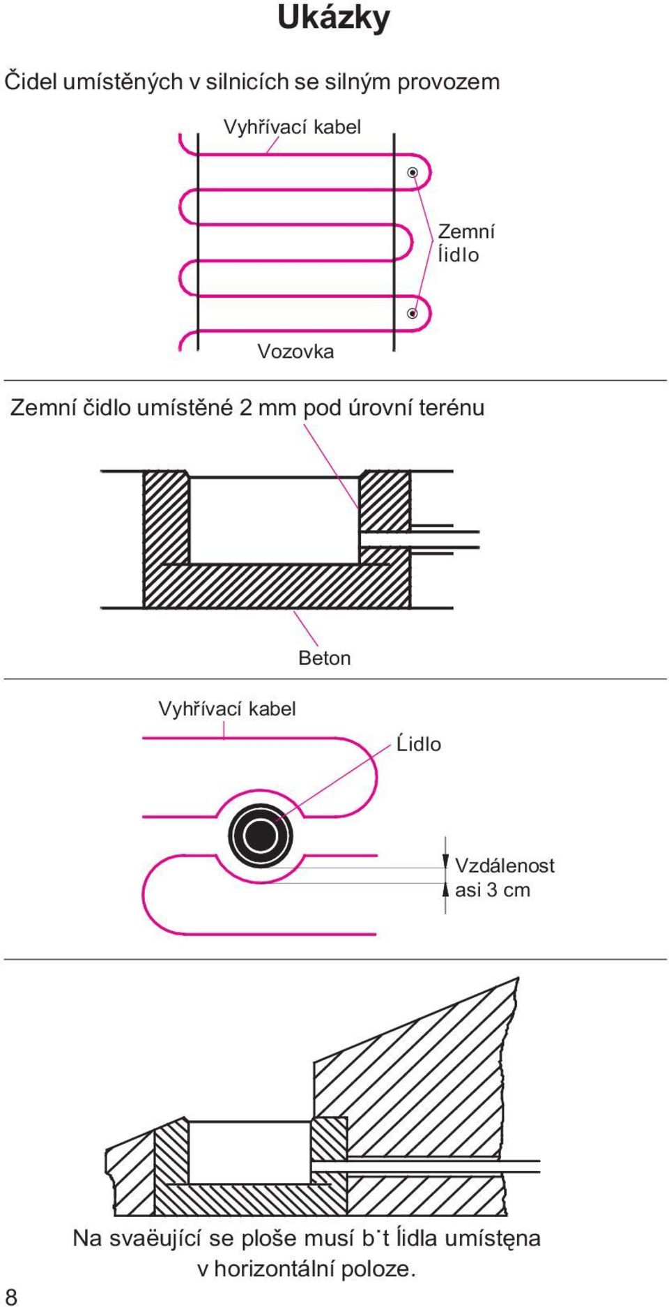 pod úrovní terénu Beton Vyhøívací kabel Åidlo Vzdálenost asi 3