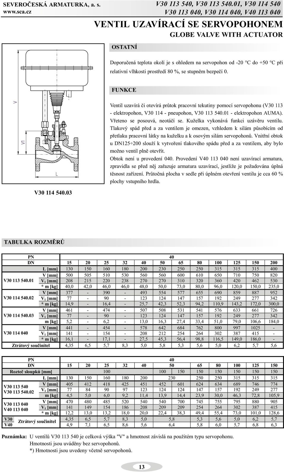 relativní vlhkosti prostøedí 80 %, se stupnìm bezpeèí 0. V30 114 540.03 Ventil uzavírá èi otevírá prùtok pracovní tekutiny pomocí servopohonu (V30 113 - elektropohon, V30 114 - pneupohon, V30 113 540.