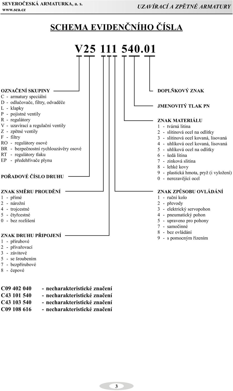 ventily F - filtry RO - regulátory osové BR - bezpeènostní rychlouzávìry osové RT - regulátory tlaku EP - pøedehøívaèe plynu POØADOVÉ ÈÍSLO DRUHU ZNAK SMÌRU PROUDÌNÍ 1 - pøímé 2 - nárožní 4 -