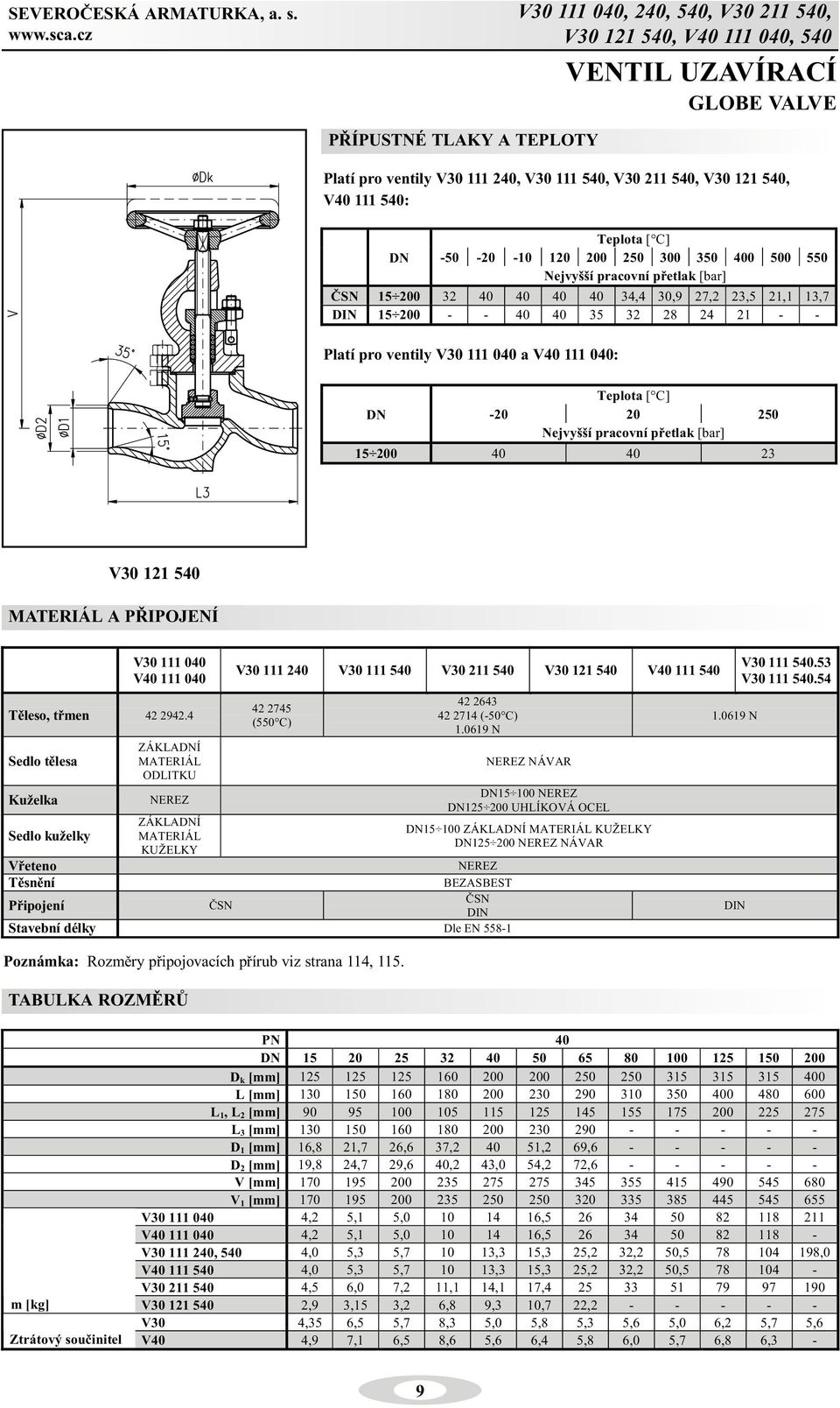 21 - - Platí pro ventily V30 111 040 a V40 111 040: DN -20 20 250 15 200 40 40 23 V30 121 540 V30 111 040 V40 111 040 Tìleso, tømen 42 2942.