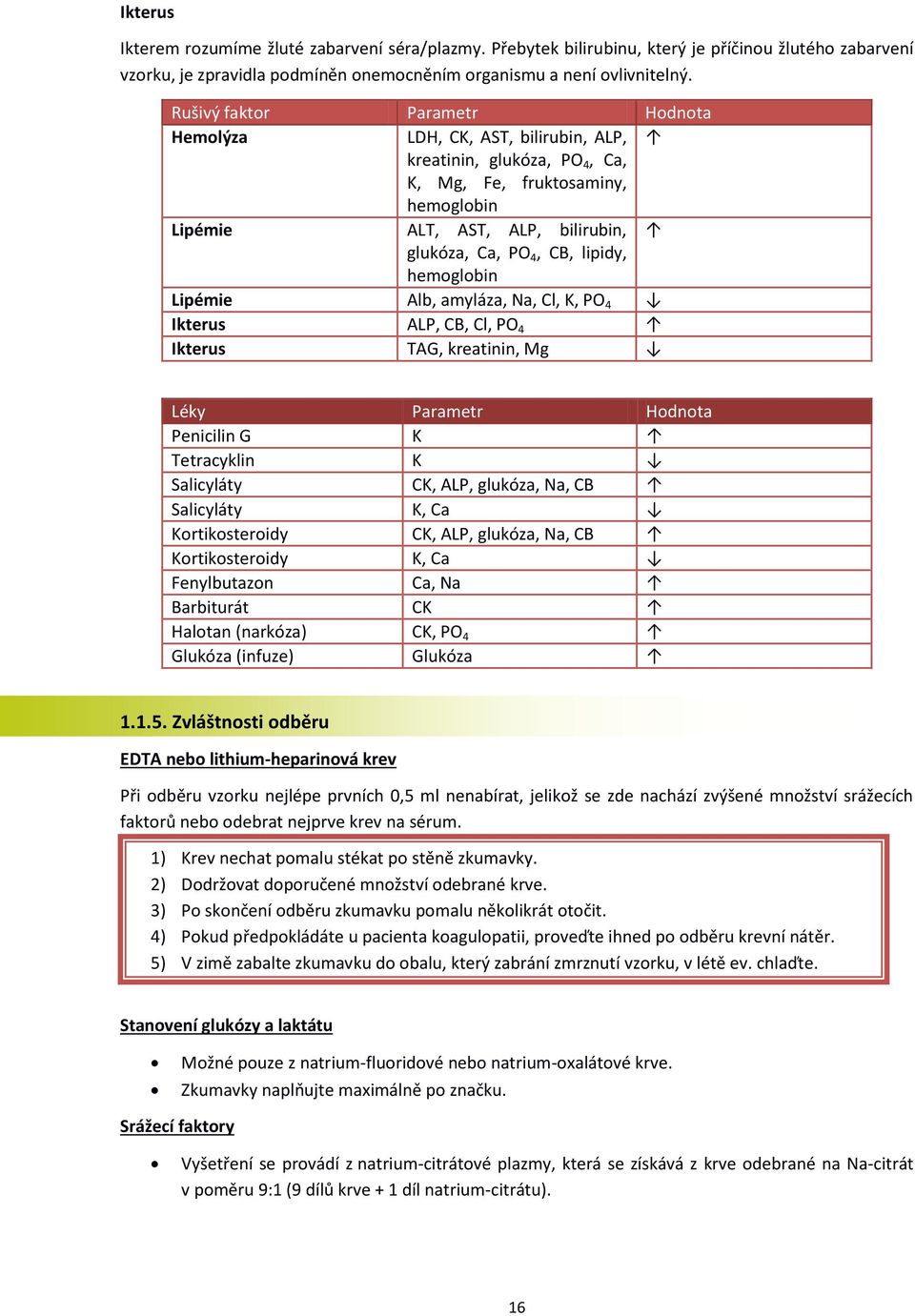 lipidy, hemoglobin Lipémie Alb, amyláza, Na, Cl, K, PO 4 Ikterus ALP, CB, Cl, PO 4 Ikterus TAG, kreatinin, Mg Léky Parametr Hodnota Penicilin G K Tetracyklin K Salicyláty CK, ALP, glukóza, Na, CB