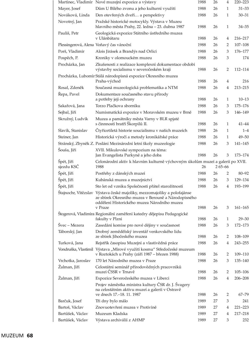 dubna 1987 1988 26 1 34 35 Geologická expozice Státního ústředního muzea v Ulánbátaru 1988 26 4 216 217 Plessingerová, Alena Voňavý čas vánoční 1988 26 2 107 108 Porš, Vladimír Alois Jirásek a