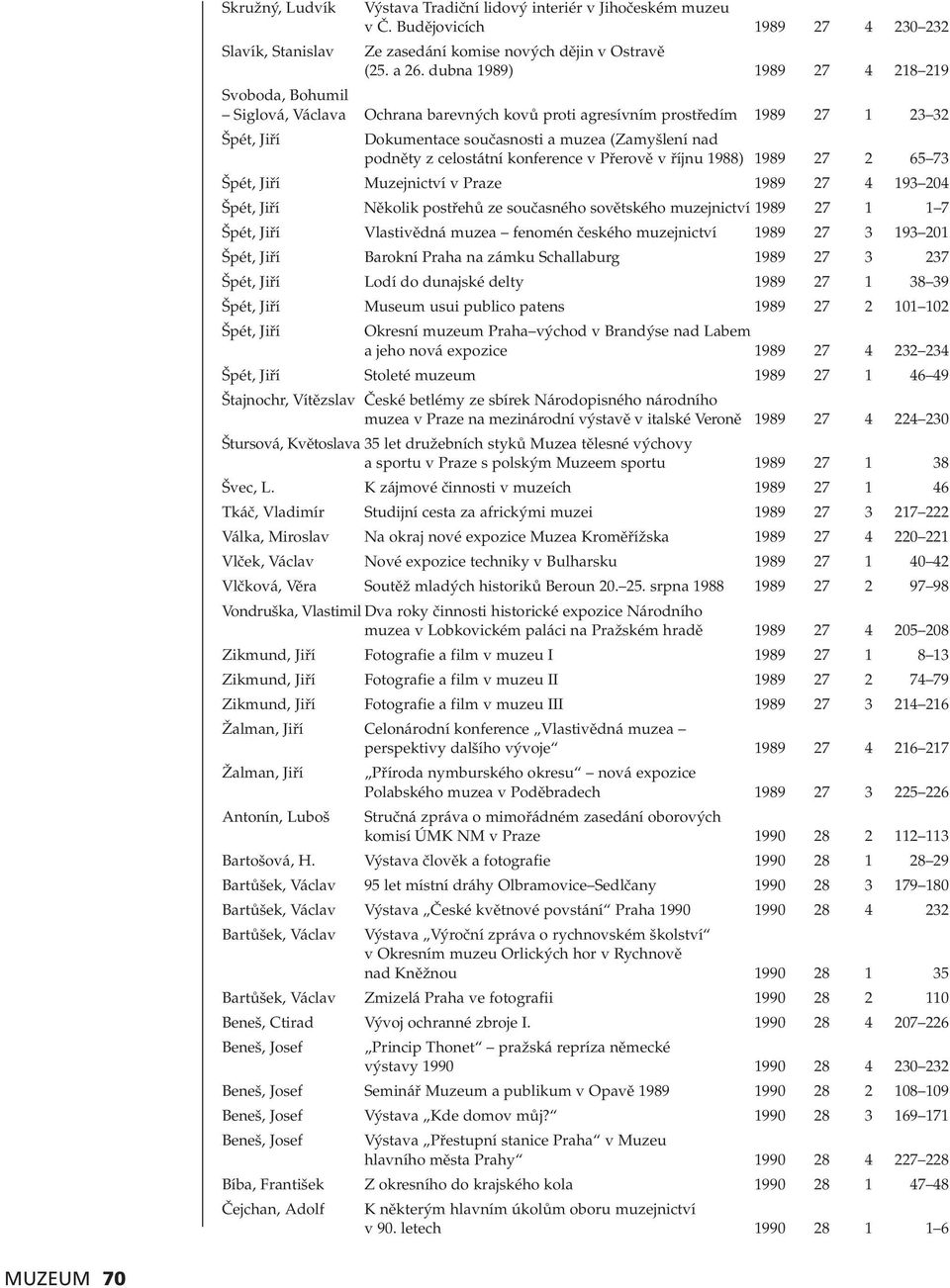 celostátní konference v Přerově v říjnu 1988) 1989 27 2 65 73 Špét, Jiří Muzejnictví v Praze 1989 27 4 193 204 Špét, Jiří Několik postřehů ze současného sovětského muzejnictví 1989 27 1 1 7 Špét,