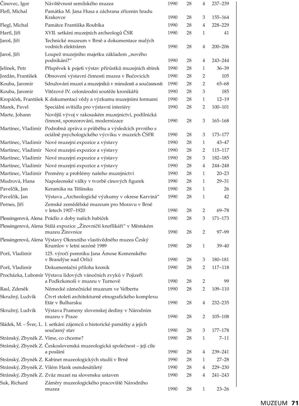 setkání muzejních archeologů ČSR 1990 28 1 41 Jaroš, Jiří Jaroš, Jiří Technické muzeum v Brně a dokumentace malých vodních elektráren 1990 28 4 200 206 Loupež muzejního majetku základem nového