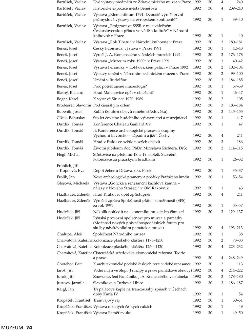 Dvousté výročí první průmyslové výstavy na evropském kontinentě 1992 30 1 39 40 Výstava Emigrace ze SSSR v meziválečném Československu: přínos ve vědě a kultuře v Národní knihovně v Praze 1992 30 1