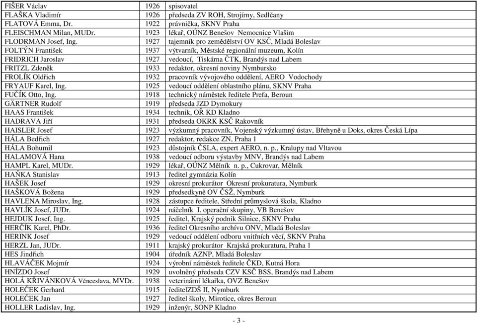 1927 tajemník pro zemědělství OV KSČ, Mladá Boleslav FOLTÝN František 1937 výtvarník, Městské regionální muzeum, Kolín FRIDRICH Jaroslav 1927 vedoucí, Tiskárna ČTK, Brandýs nad Labem FRITZL Zdeněk