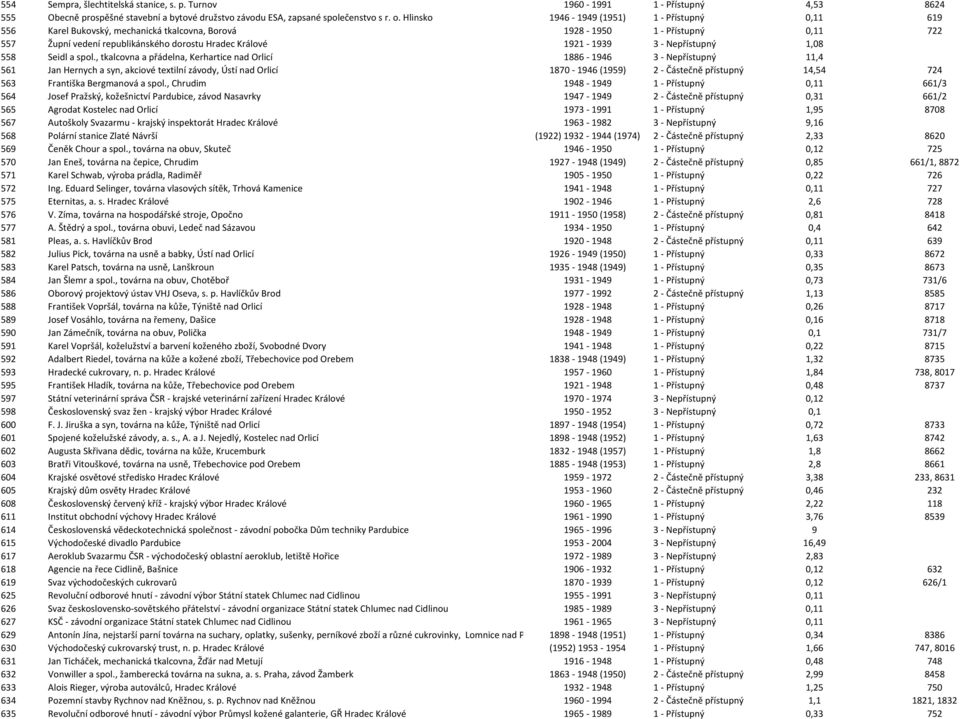 Nepřístupný 1,08 558 Seidl a spol.