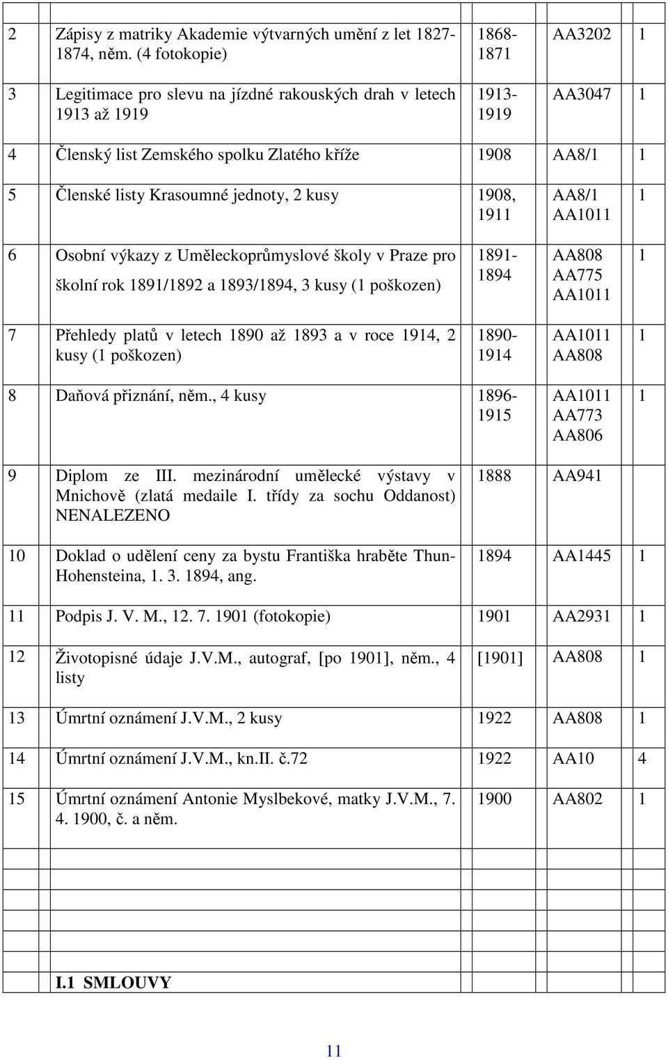 Krasoumné jednoty, 2 kusy 1908, 1911 AA8/1 AA1011 1 6 Osobní výkazy z Uměleckoprůmyslové školy v Praze pro školní rok 1891/1892 a 1893/1894, 3 kusy (1 poškozen) 1891-1894 AA808 AA775 AA1011 1 7