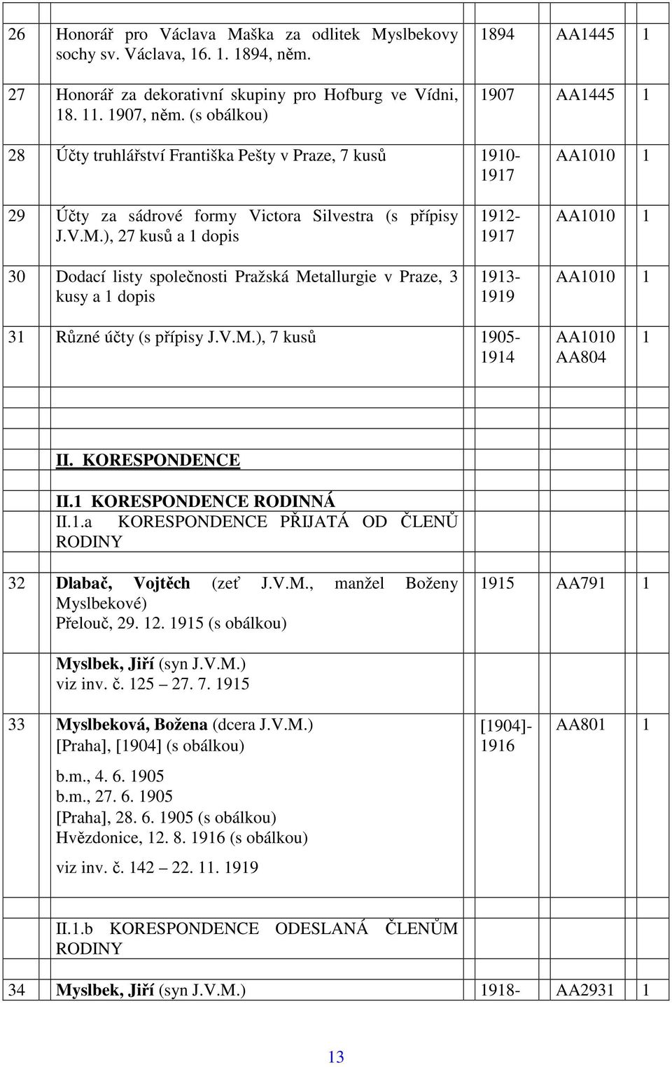 ), 27 kusů a 1 dopis 30 Dodací listy společnosti Pražská Metallurgie v Praze, 3 kusy a 1 dopis 1912-1917 1913-1919 AA1010 1 AA1010 1 31 Různé účty (s přípisy J.V.M.), 7 kusů 1905-1914 AA1010 AA804 1 II.