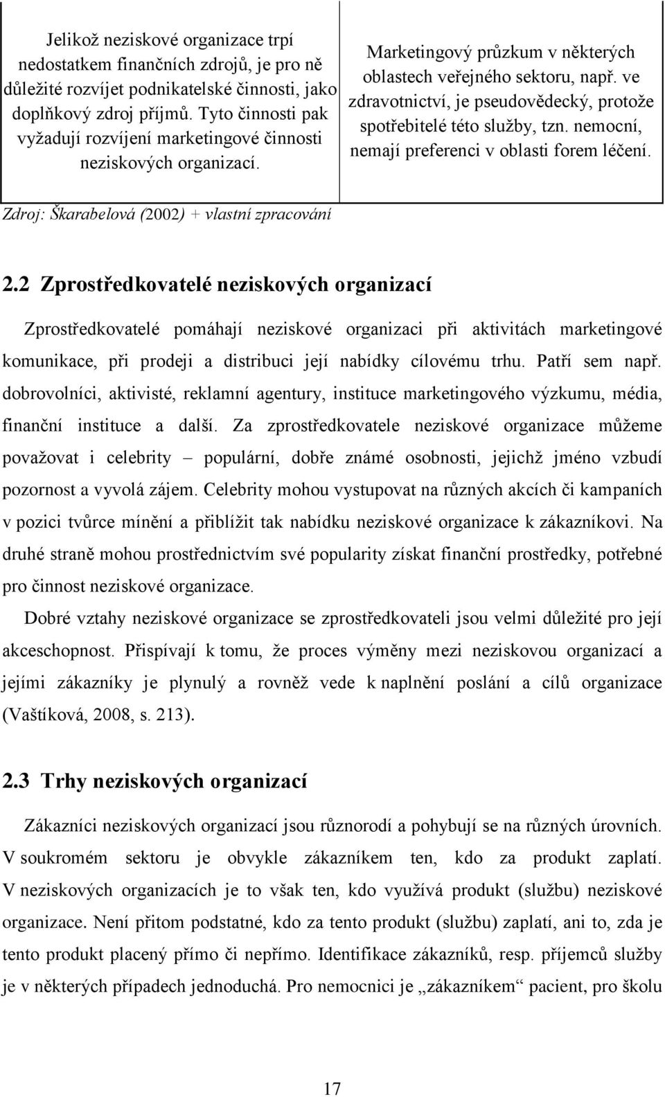 ve zdravotnictví, je pseudovědecký, protoţe spotřebitelé této sluţby, tzn. nemocní, nemají preferenci v oblasti forem léčení. Zdroj: Škarabelová (2002) + vlastní zpracování 2.