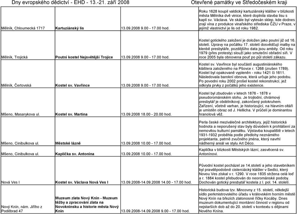 2008 9.00-17.00 hod. Mělník, Čertovská Kostel sv. Vavřince 13.09.2008 9.00-17.00 hod. Mšeno, Masarykova ul. Kostel sv. Martina 13.09.2008 18.00-20.00 hod. Mšeno, Cinibulkova ul. Městské lázně 13.09.2008 10.