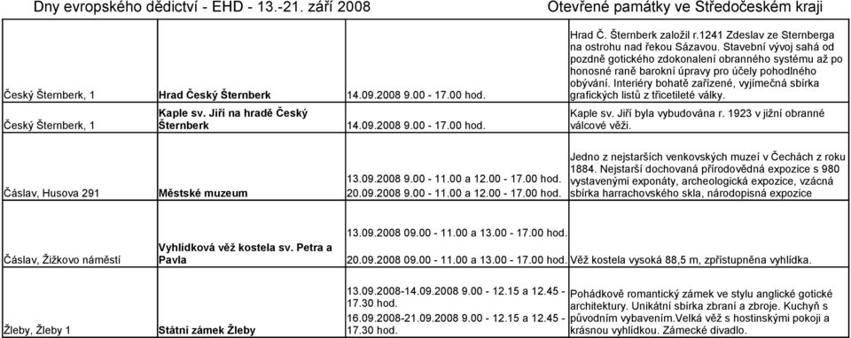 Interiéry bohatě zařízené, vyjímečná sbírka grafických listů z třicetileté války. Kaple sv. Jiří byla vybudována r. 1923 v jižní obranné válcové věži. Čáslav, Husova 291 Městské muzeum 13.09.2008 9.