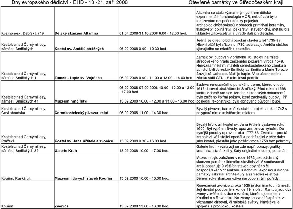 tkalcovství,obilnářství, pekařství, stavebnictví, metalurgie, sklářství,chovatelství a v řadě dalších disciplín. Jedná se o jednolodní barokní stavbu z let 1735-37. Hlavní oltář byl zřízen r.