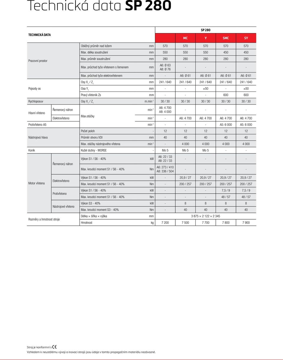 průchod tyče elektrovřetenem mm - A6: Ø 61 A6: Ø 61 A6: Ø 61 A6: Ø 61 Osy X 1 / Z 1 mm 241 / 64 241 / 64 241 / 64 241 / 64 241 / 64 Osa Y 1 mm - - ±5 - ±5 Pravý vřeteník Zs mm - - - 6 6 Rychloposuv