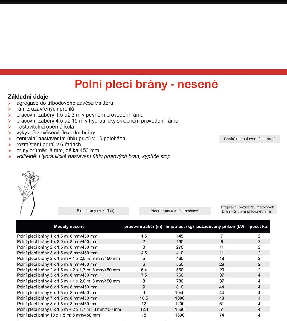 úhlu prutových bran, kypřiče stop Plecí brány (kukuřice) Modely nesené Modely nesené Polní plecí brány 1 x 1, m; mm/0 mm Polní plecí brány 1 x 1, m; mm/0 mm Polní plecí brány 1 x,0 m; mm/0 mm Polní