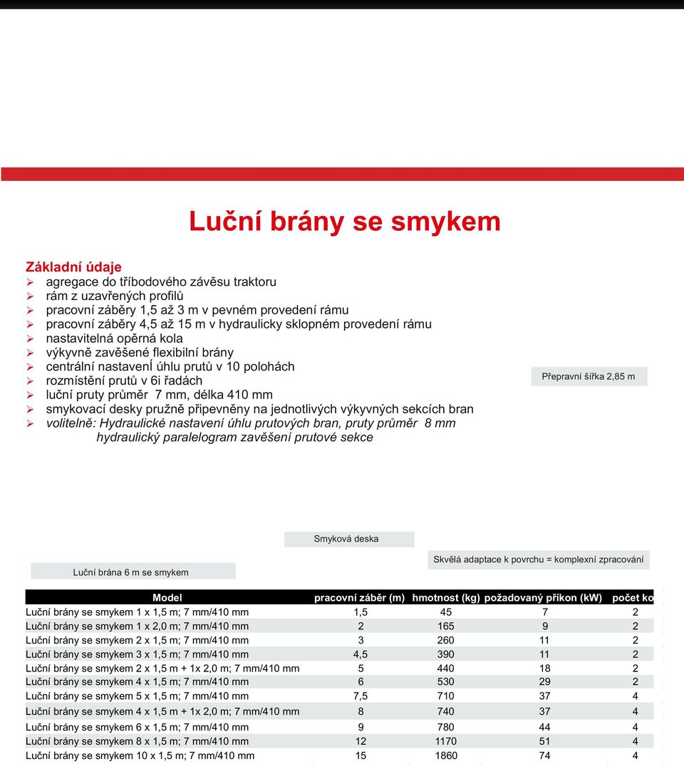 připevněny na jednotlivých výkyvných sekcích bran volitelně: Hydraulické nastavení úhlu prutových bran, pruty průměr mm hydraulický paralelogram zavěšení prutové sekce Přepravní šířka, m Smyková