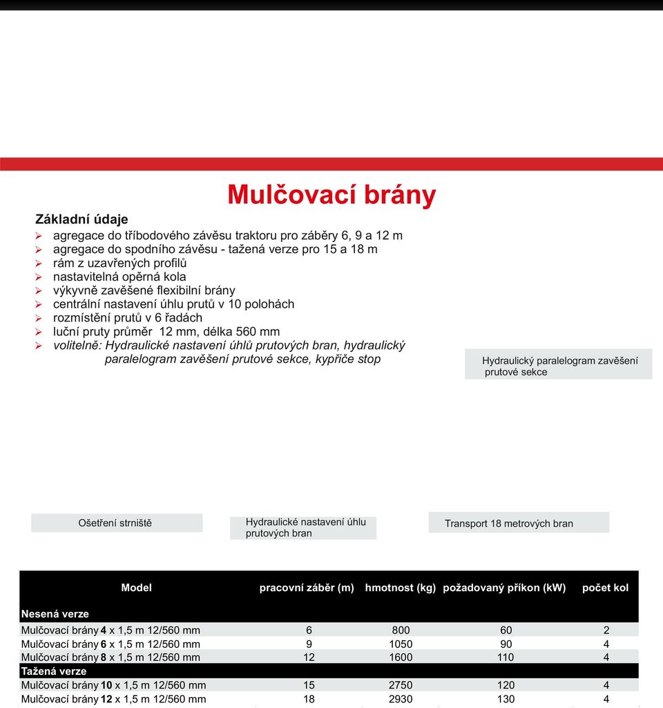 paralelogram zavěšení prutové sekce, kypřiče stop Ošetření strniště Model Hydraulické nastavení úhlu prutových bran pracovní záběr (m) Hydraulický paralelogram zavěšení prutové sekce Transport