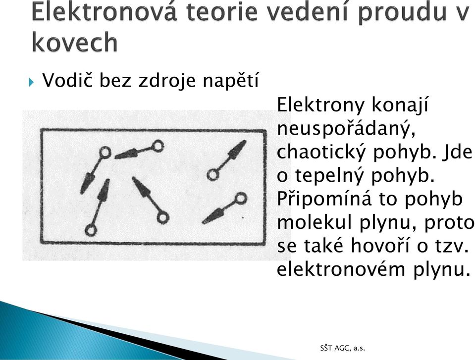 Jde o tepelný pohyb.