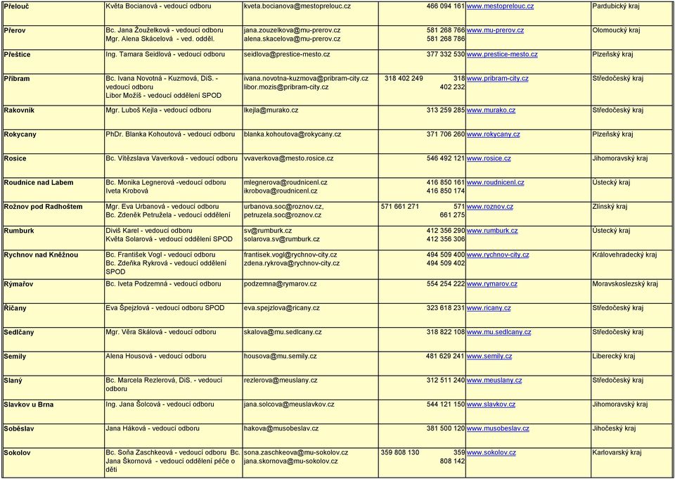 prestice-mesto.cz Plzeňský kraj Příbram Bc. Ivana Novotná - Kuzmová, DiS. - vedoucí odboru Libor Možíš - vedoucí oddělení ivana.novotna-kuzmova@pribram-city.cz libor.mozis@pribram-city.