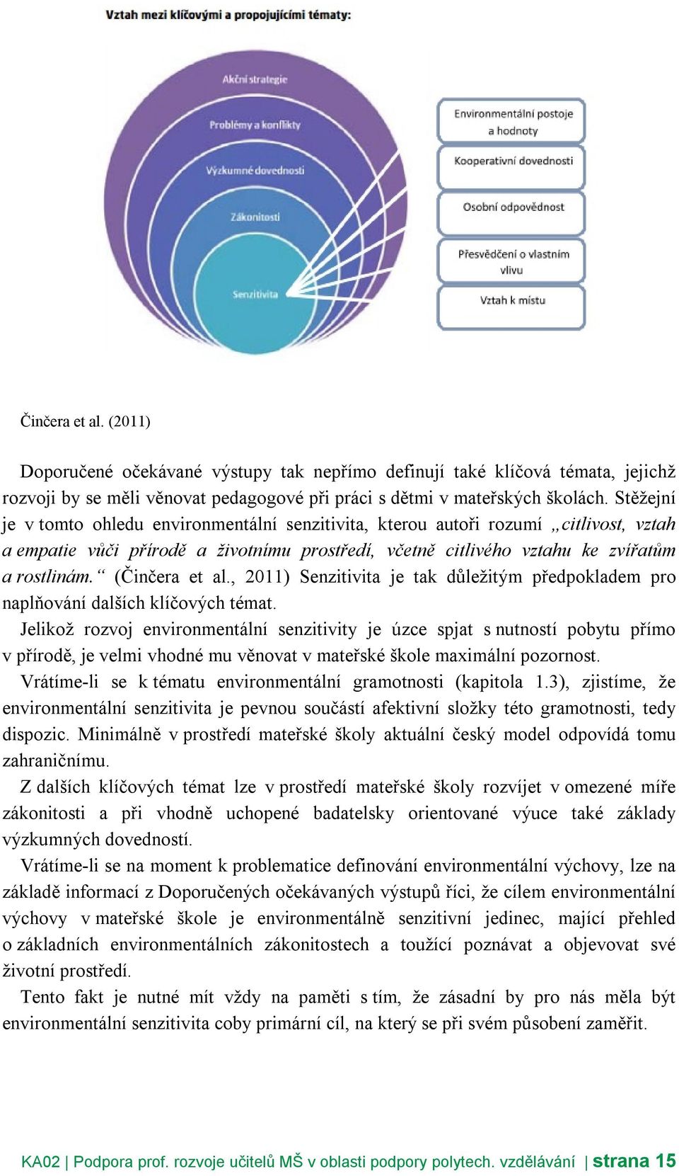 (Činčera et al., 2011) Senzitivita je tak důležitým předpokladem pro naplňování dalších klíčových témat.