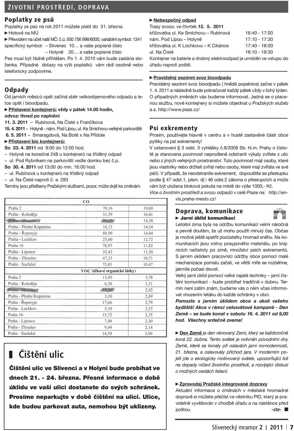 2010 vám bude zaslána složenka. Případné dotazy na výši poplatků vám rádi osobně nebo telefonicky zodpovíme. Odpady Od jarních měsíců opět začíná sběr velkoobjemového odpadu a letos opět i bioodpadu.