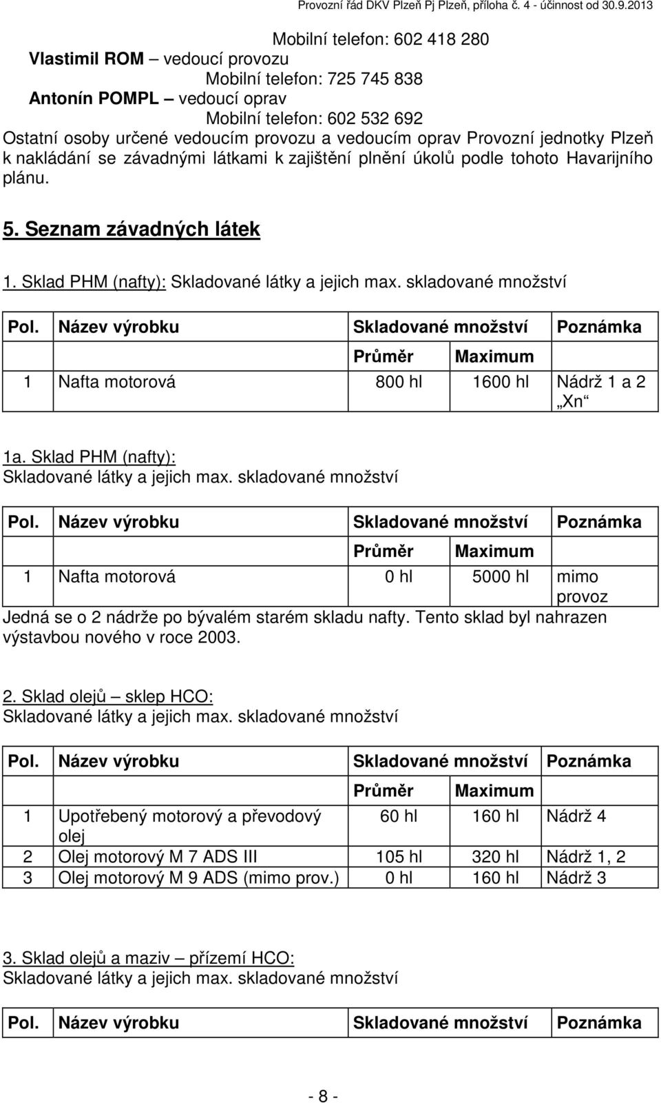 skladované množství Pol. Název výrobku Skladované množství Poznámka Průměr Maximum 1 Nafta motorová 800 hl 1600 hl Nádrž 1 a 2 Xn 1a. Sklad PHM (nafty): Skladované látky a jejich max.