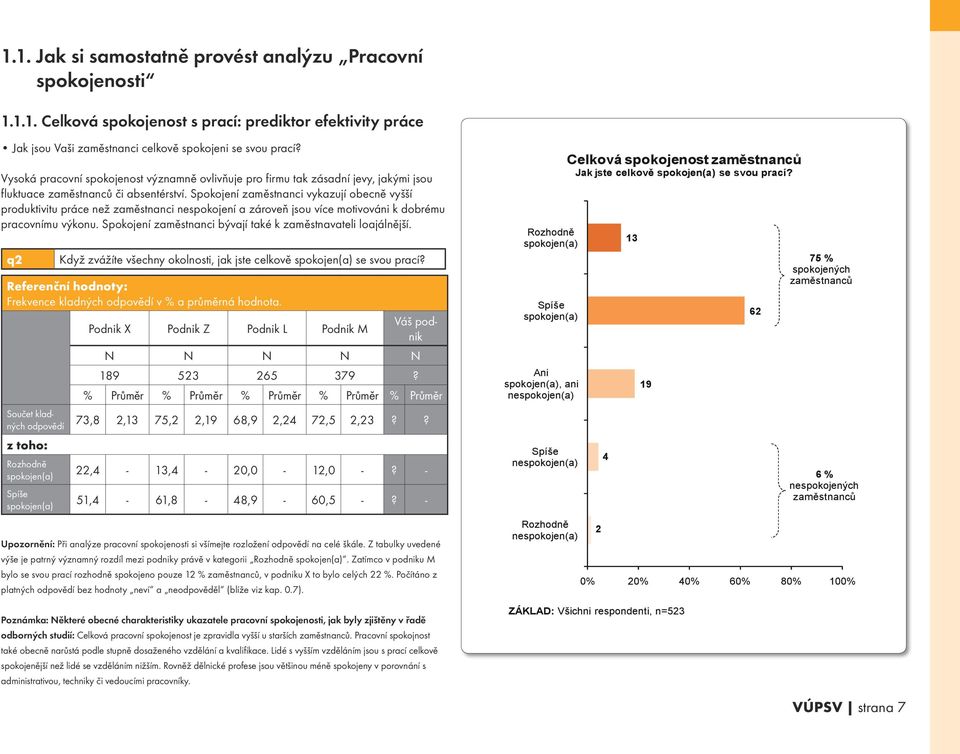 Spokojení zaměstnanci vykazují obecně vyšší produktivitu práce než zaměstnanci nespokojení a zároveň jsou více motivováni k dobrému pracovnímu výkonu.