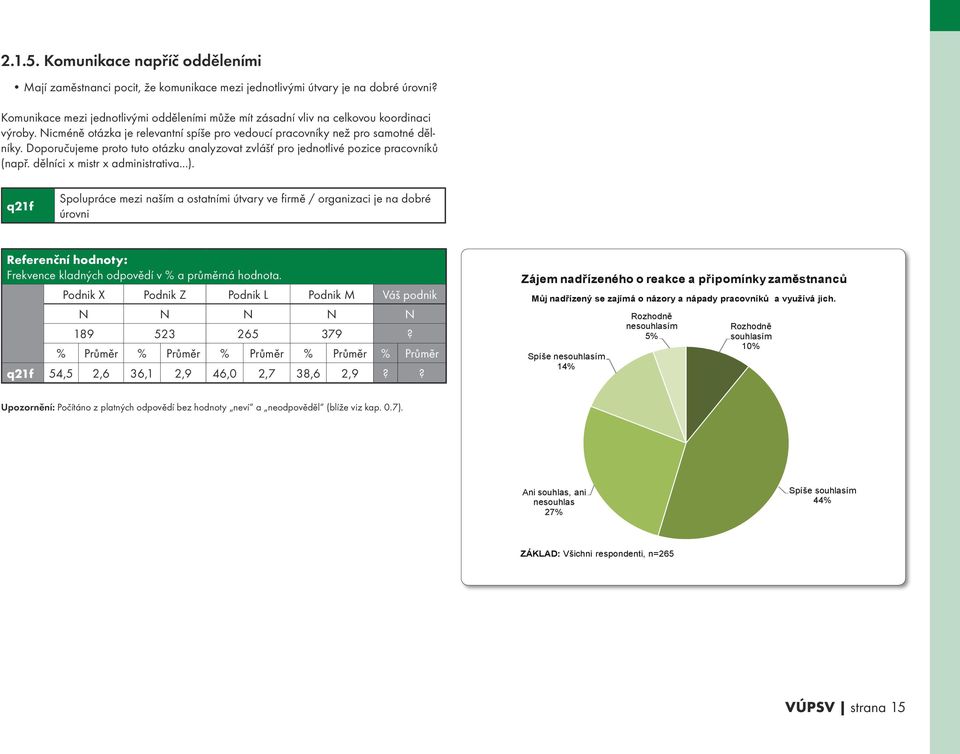 Doporučujeme proto tuto otázku analyzovat zvlášť pro jednotlivé pozice pracovníků (např. dělníci x mistr x administrativa...).