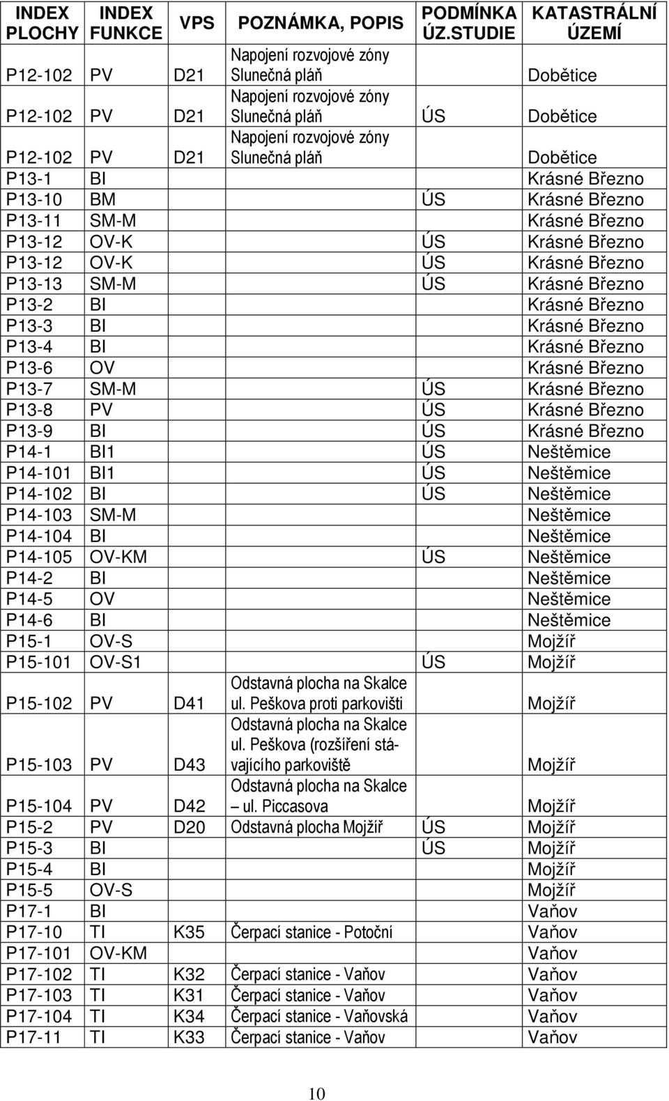 pláň Dobětice P13-1 BI Krásné Březno P13-10 BM ÚS Krásné Březno P13-11 SM-M Krásné Březno P13-12 OV-K ÚS Krásné Březno P13-12 OV-K ÚS Krásné Březno P13-13 SM-M ÚS Krásné Březno P13-2 BI Krásné Březno