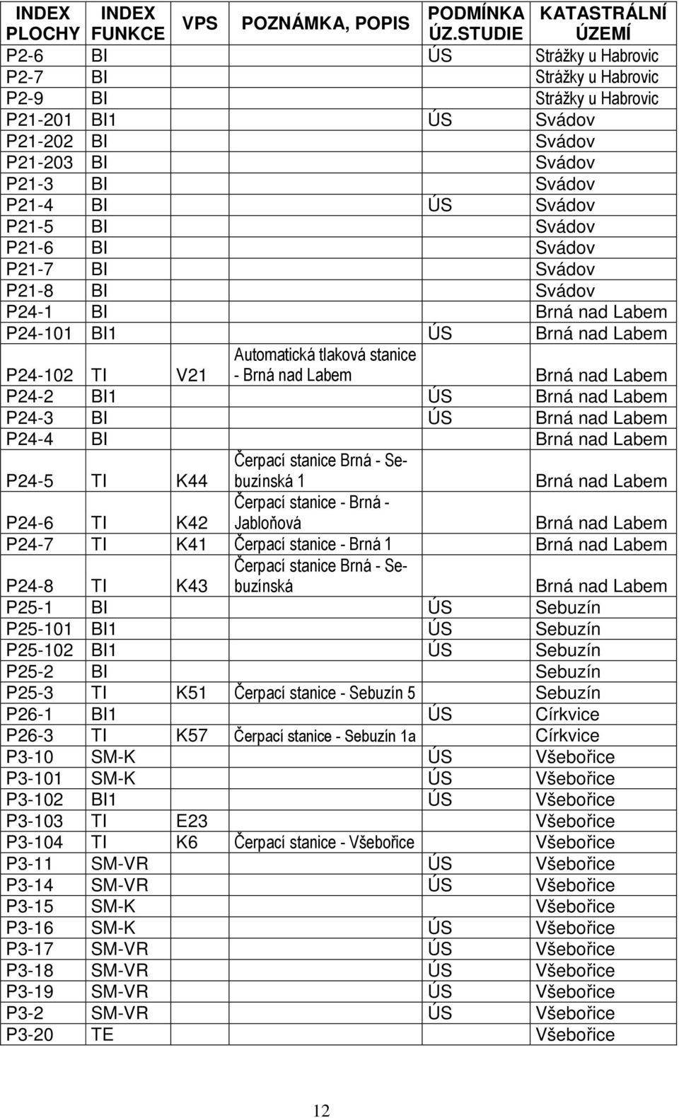 Svádov P21-6 BI Svádov P21-7 BI Svádov P21-8 BI Svádov P24-1 BI Brná nad Labem P24-101 BI1 ÚS Brná nad Labem Automatická tlaková stanice - Brná nad Labem Brná nad Labem P24-102 TI V21 P24-2 BI1 ÚS