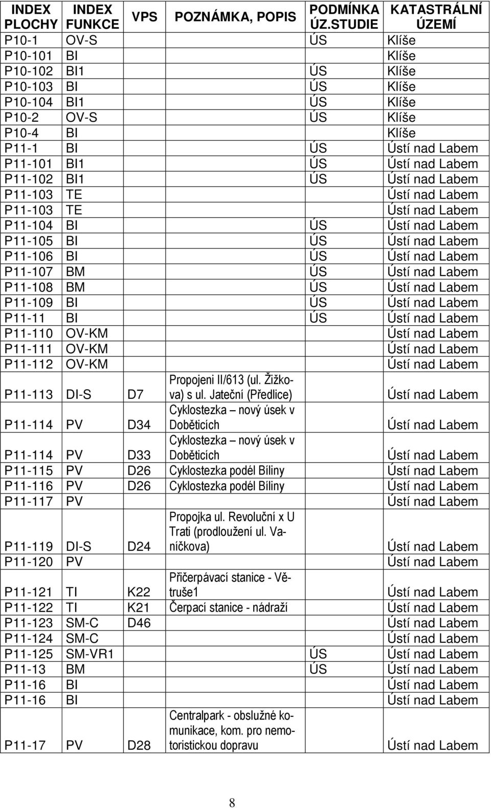 Labem P11-102 BI1 ÚS Ústí nad Labem P11-103 TE Ústí nad Labem P11-103 TE Ústí nad Labem P11-104 BI ÚS Ústí nad Labem P11-105 BI ÚS Ústí nad Labem P11-106 BI ÚS Ústí nad Labem P11-107 BM ÚS Ústí nad