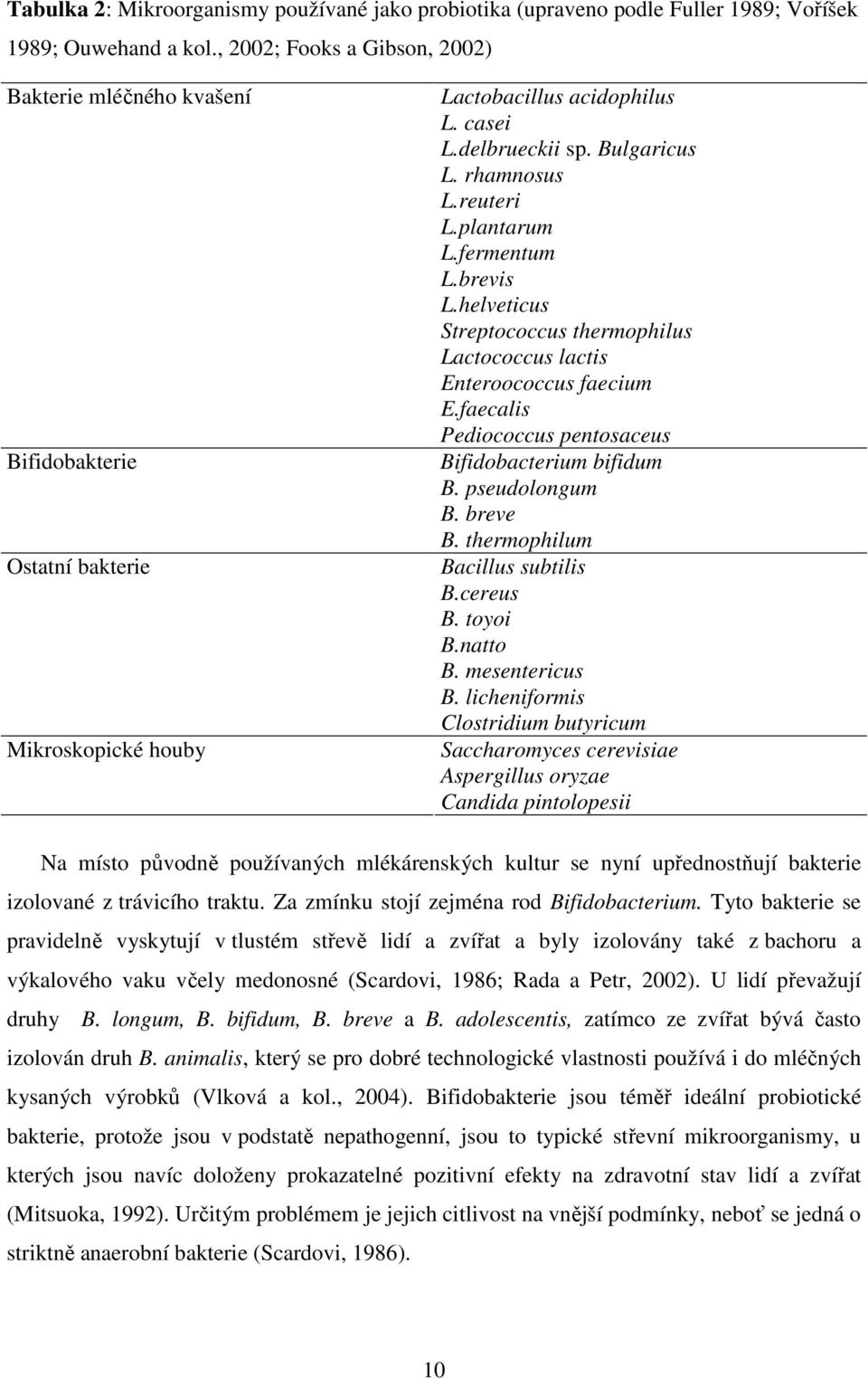 plantarum L.fermentum L.brevis L.helveticus Streptococcus thermophilus Lactococcus lactis Enteroococcus faecium E.faecalis Pediococcus pentosaceus Bifidobacterium bifidum B. pseudolongum B. breve B.