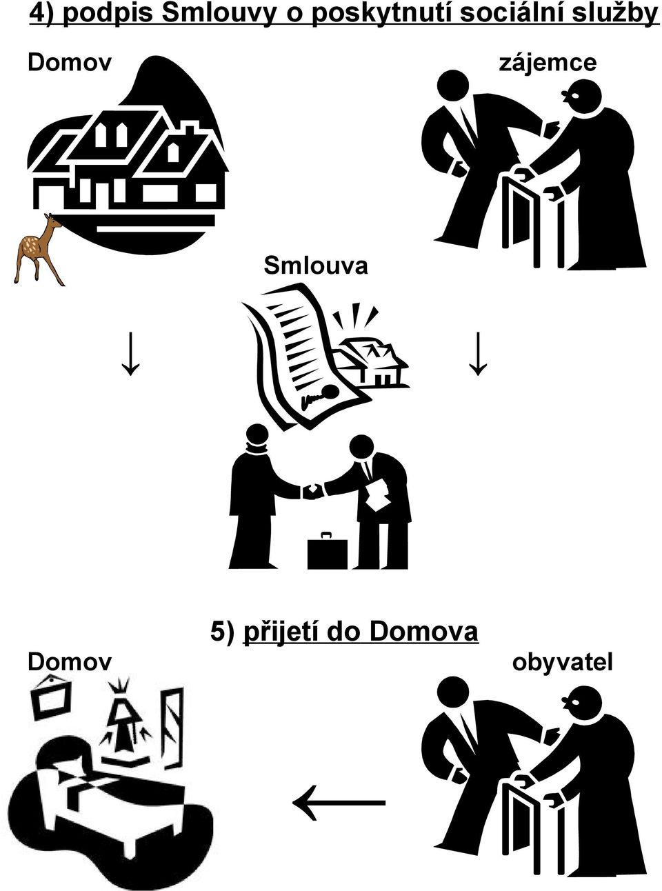služby Domov zájemce