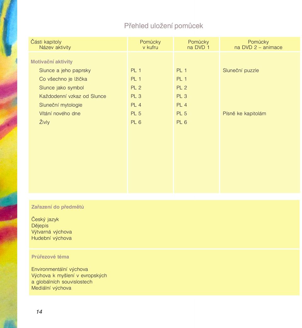 Sluneční mytologie PL 4 PL 4 Vítání nového dne PL 5 PL 5 Písně ke kapitolám Živly PL 6 PL 6 Zařazení do předmětů Český jazyk Dějepis