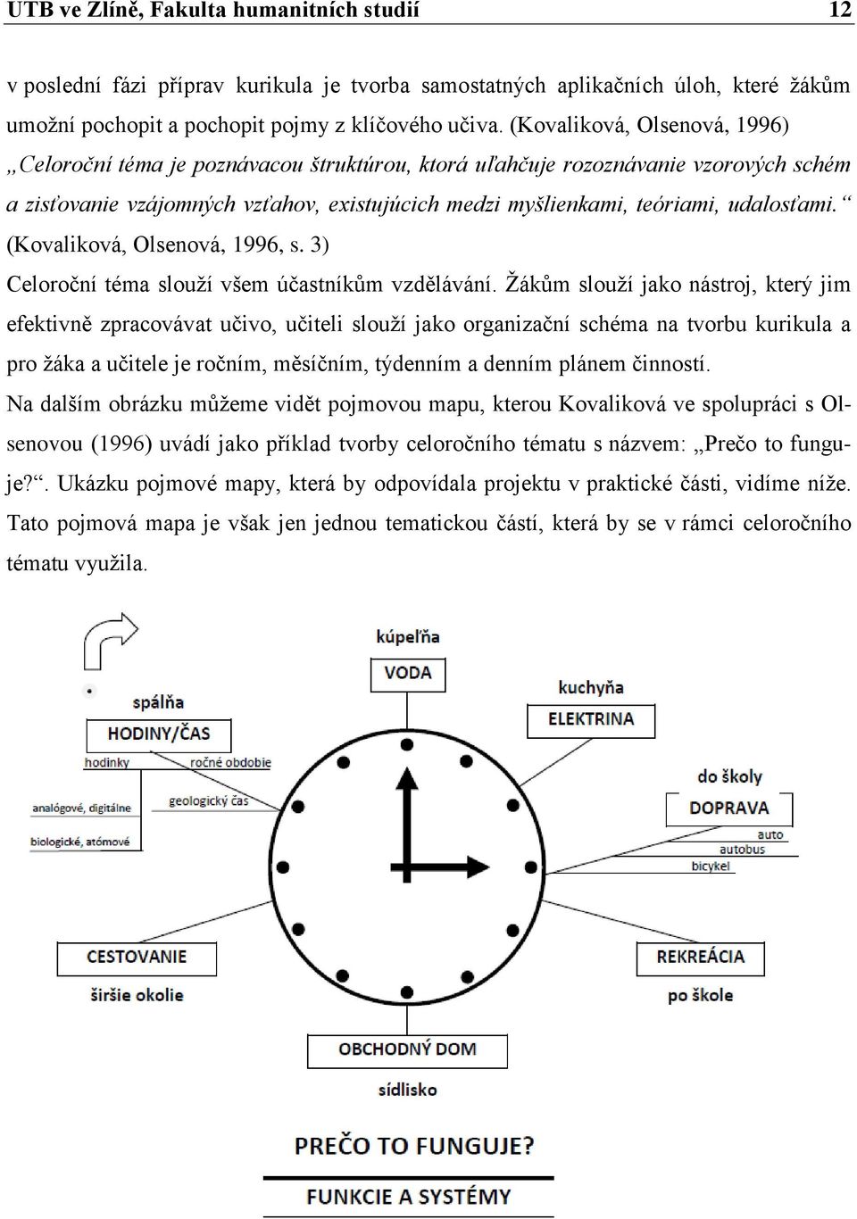 (Kovaliková, Olsenová, 1996, s. 3) Celoroční téma slouží všem účastníkům vzdělávání.