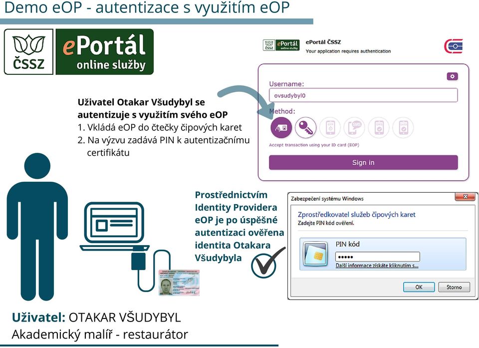 Na výzvu zadává PIN k autentizačnímu certifikátu Prostřednictvím Identity Providera