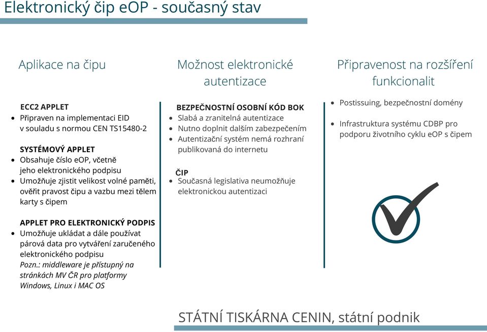 doplnit dalším zabezpečením Autentizační systém nemá rozhraní publikovaná do internetu ČIP Současná legislativa neumožňuje elektronickou autentizaci Připravenost na rozšíření funkcionalit