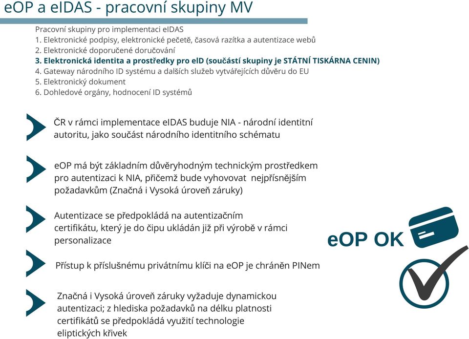 Dohledové orgány, hodnocení ID systémů ČR v rámci implementace eidas buduje NIA - národní identitní autoritu, jako součást národního identitního schématu eop má být základním důvěryhodným technickým