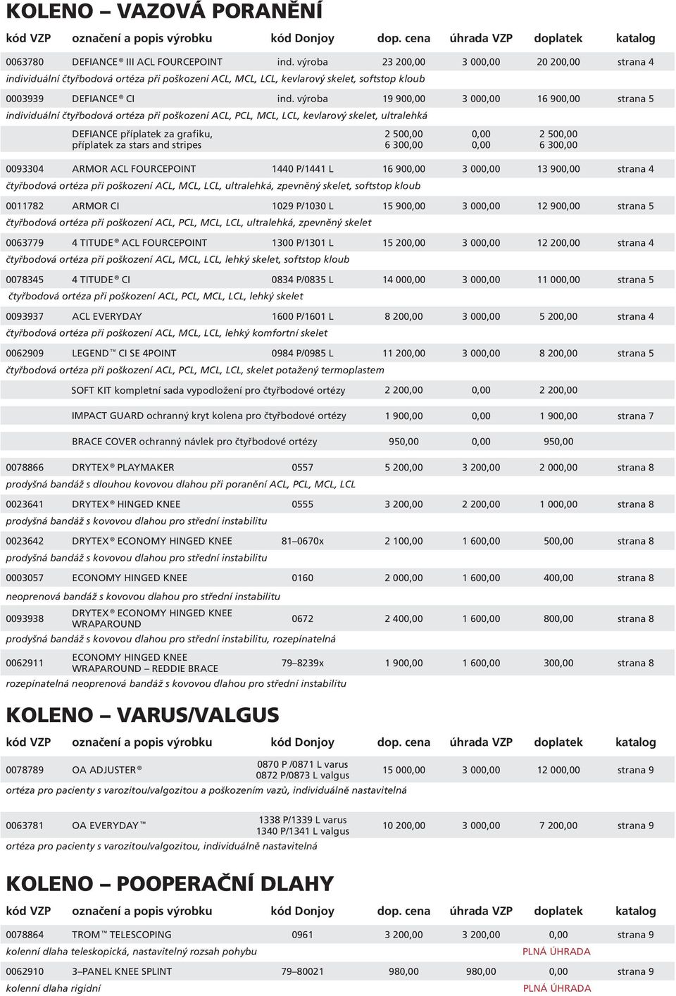 výroba 19 900,00 3 000,00 16 900,00 strana 5 individuální čtyřbodová ortéza při poškození ACL, PCL, MCL, LCL, kevlarový skelet, ultralehká DEFIANCE příplatek za grafiku, příplatek za stars and