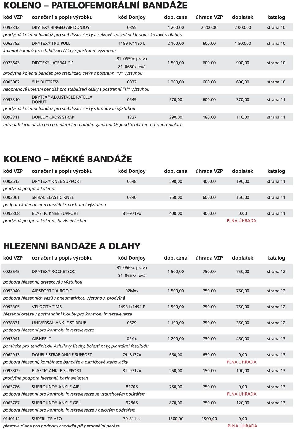 strana 10 81 0660x levá prodyšná kolenní bandáž pro stabilizaci čéšky s postranní J výztuhou 0003082 H BUTTRESS 0032 1 200,00 600,00 600,00 strana 10 neoprenová kolenní bandáž pro stabilizaci čéšky s