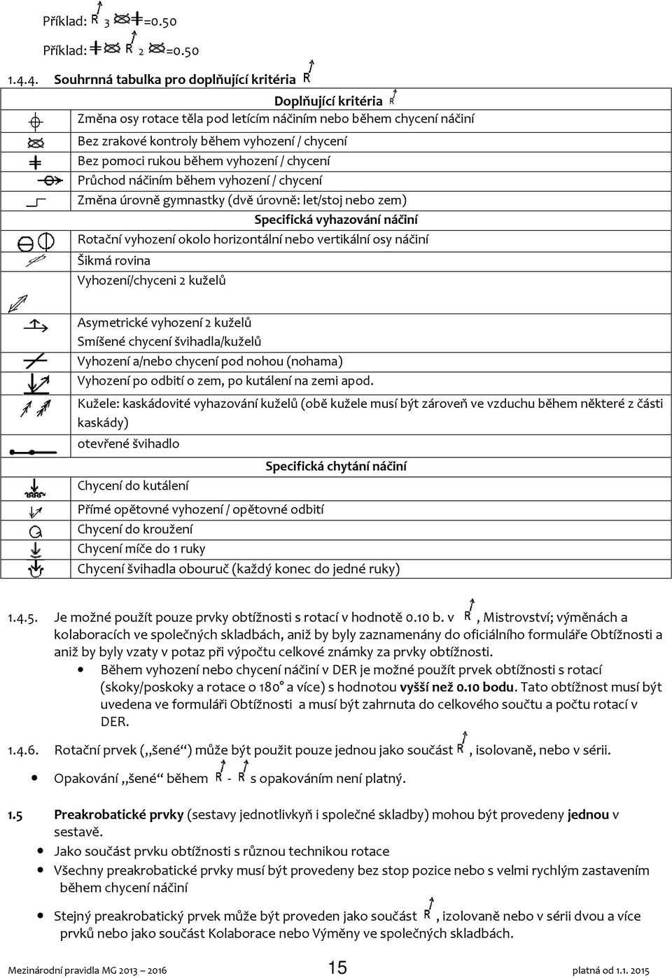 během vyhození / chycení Průchod náčiním během vyhození / chycení Změna úrovně gymnastky (dvě úrovně: let/stoj nebo zem) Specifická vyhazování náčiní Rotační vyhození okolo horizontální nebo