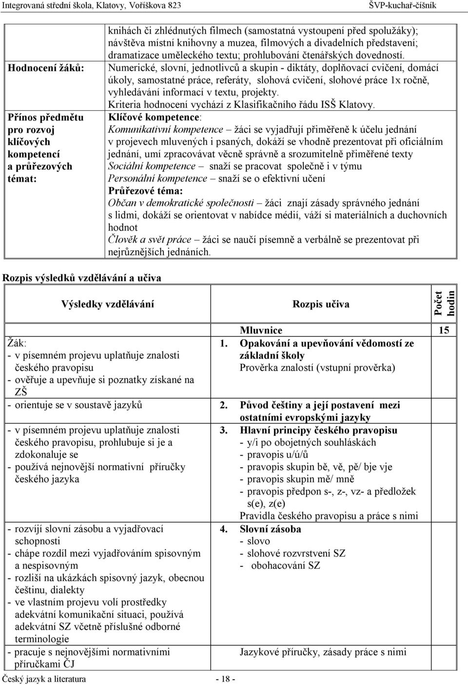 Numerické, slovní, jednotlivců a skupin - diktáty, doplňovací cvičení, domácí úkoly, samostatné práce, referáty, slohová cvičení, slohové práce 1x ročně, vyhledávání informací v textu, projekty.