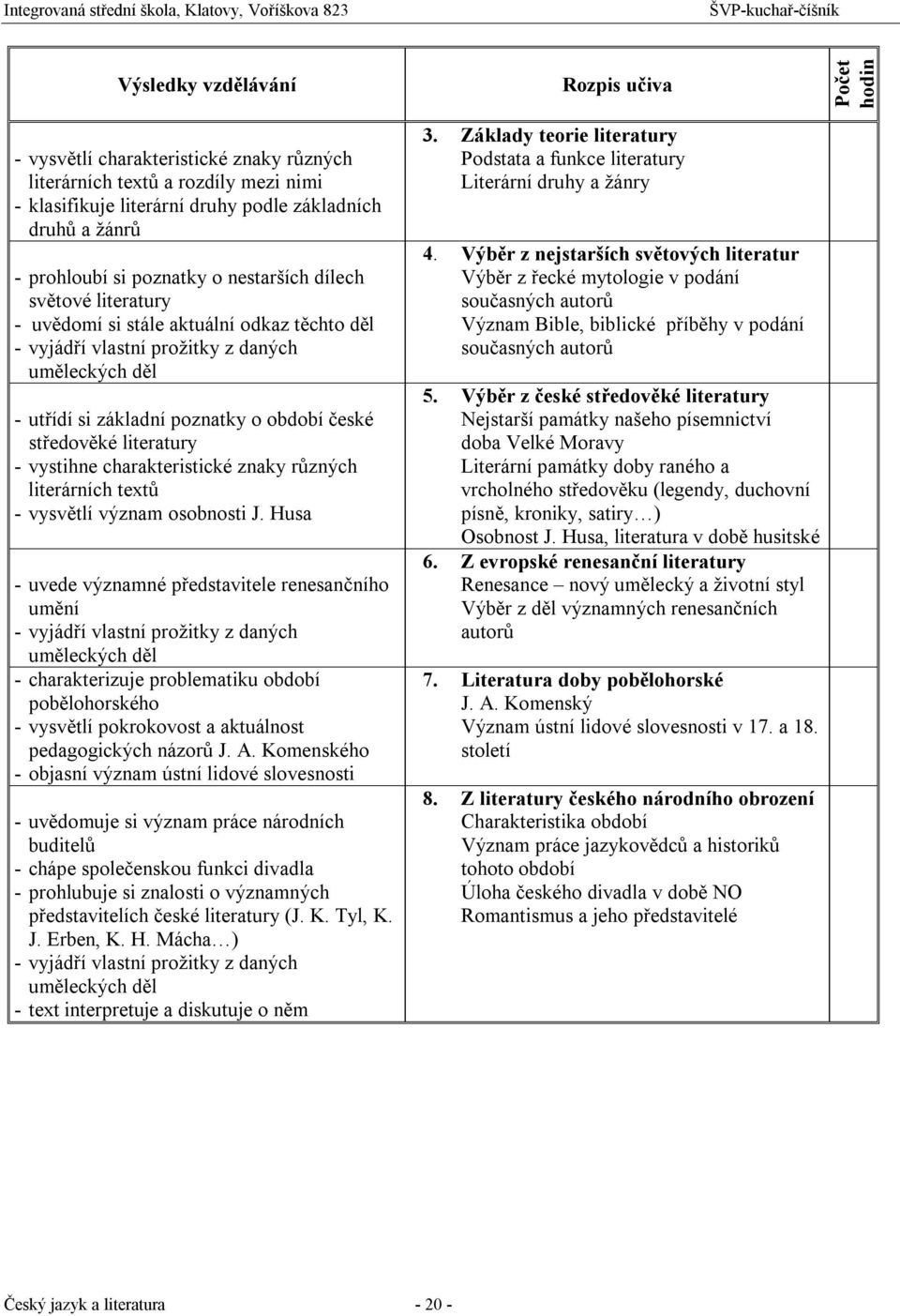 charakteristické znaky různých literárních textů - vysvětlí význam osobnosti J.