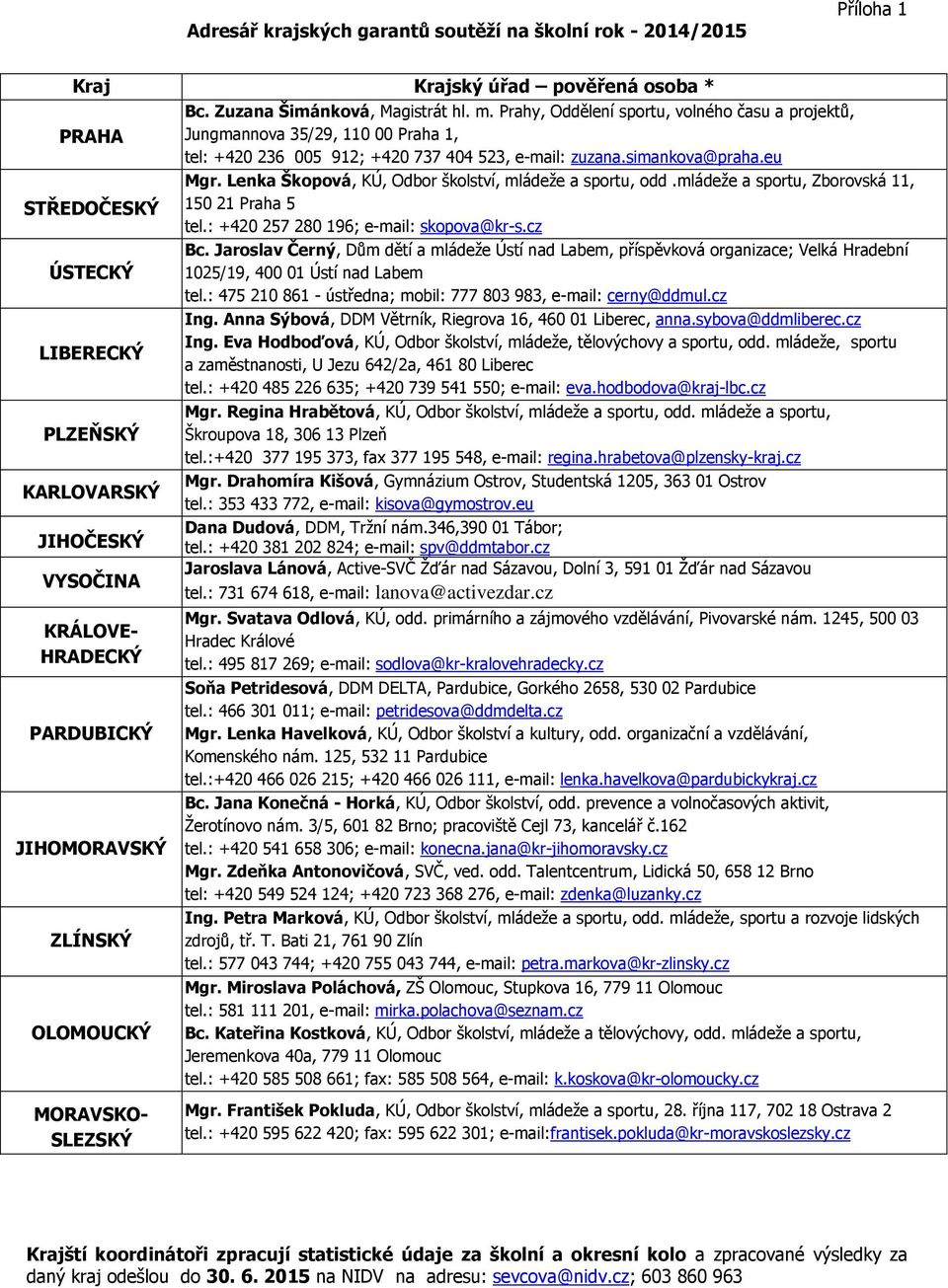 Prahy, Oddělení sportu, volného času a projektů, Jungmannova 35/29, 110 00 Praha 1, tel: +420 236 005 912; +420 737 404 523, e-mail: zuzana.simankova@praha.eu Mgr.