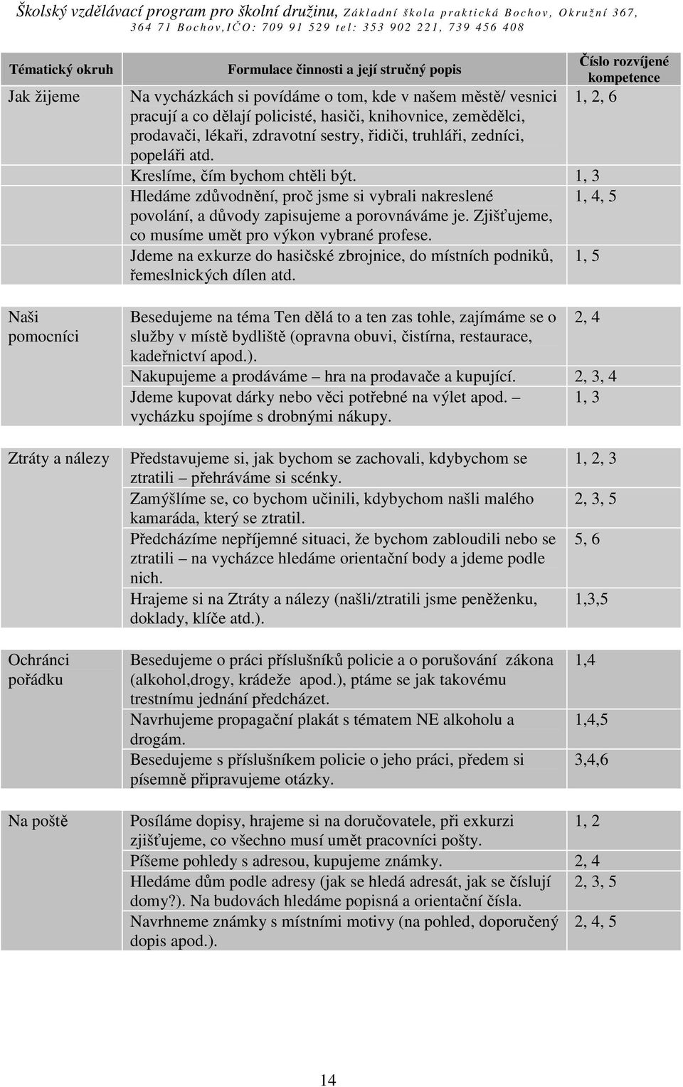 Nakupujeme a prodáváme hra na prodavače a kupující. 2, 3, 4 Jdeme kupovat dárky nebo věci potřebné na výlet apod. 1, 3 vycházku spojíme s drobnými nákupy. 1, 2, 6 Kreslíme, čím bychom chtěli být.