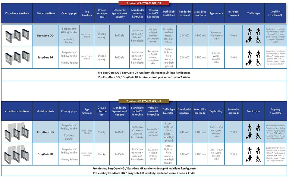 Lane Light (přední) 24V AC 1 100 mm 850 mm vysoké Bezbariérový průchod / ID karet* / příprava pro Scanner BAR kódů* / Logo na m křídle* EasyGate DR vý turniket Hranatý kabinet verze 1 nebo 2 křídla