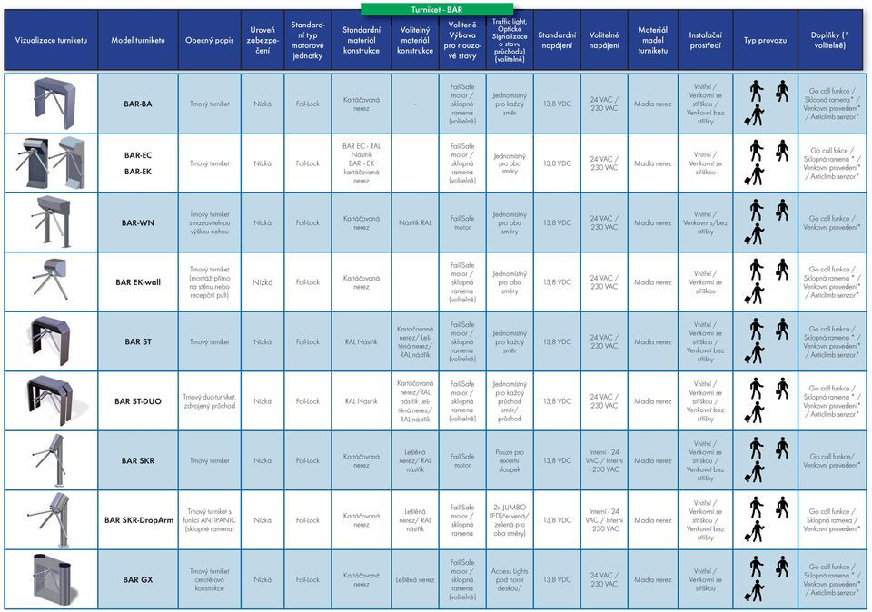 provedení* / Anticlimb senzor* BAR-WN Trnový turniket s nastavitelnou výškou nohou Nástřik RAL pro oba směry Madla s/bez provedení* BAR EK-wall Trnový turniket (montáž přímo na stěnu nebo recepční