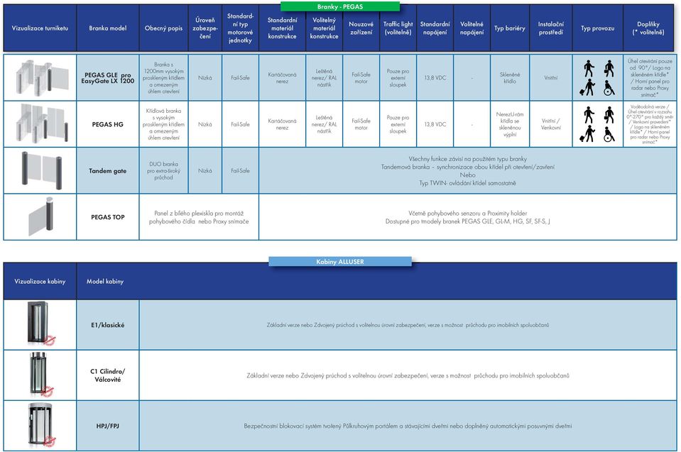 otevírání v rozsahu 0-270 směr / provedení* / Logo na m křídle* / Horní panel pro radar nebo Proxy snímač* Tandem gate DUO branka pro extra-široký průchod Všechny funkce závisí na použitém u branky